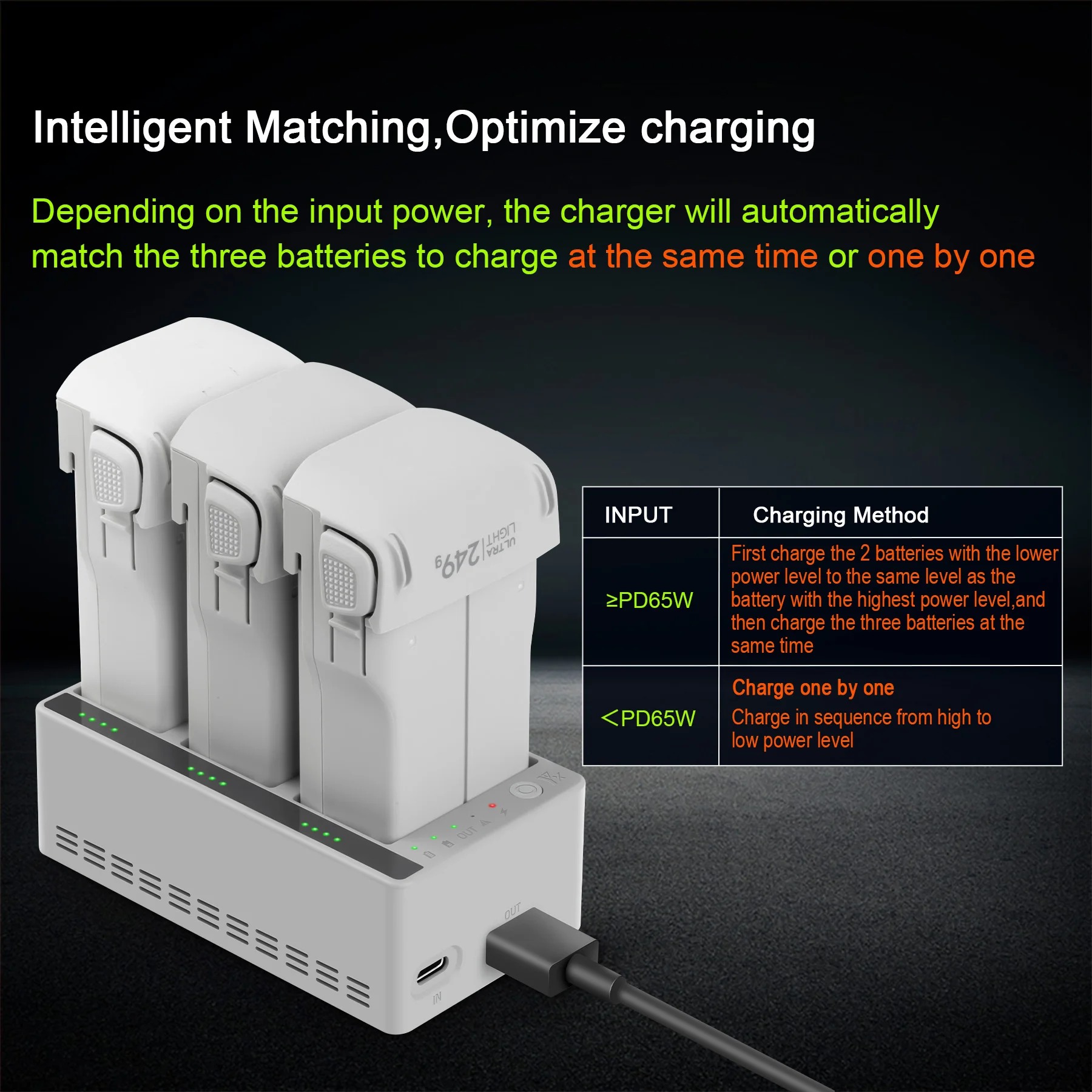 Für DJI LITO 1/X1 Drohnen-Akku – Drone Charging Hub Bewertung und Preis